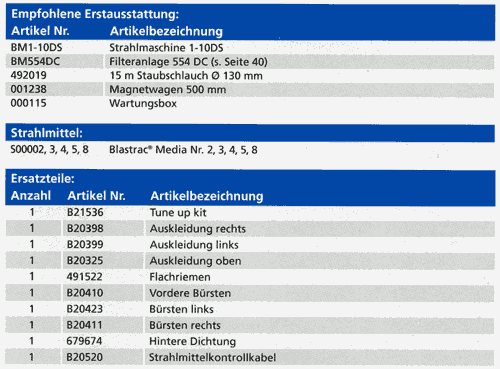 Empf. Erstausstattung, Strahlmittel und Ersatzteile