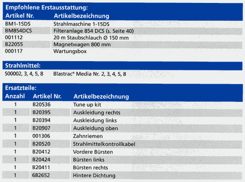 Empf. Erstausstattung, Strahlmittel und Ersatzteile
