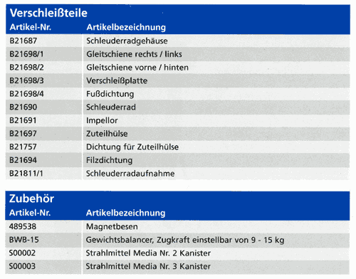 Empf. Erstausstattung, Strahlmittel und Ersatzteile