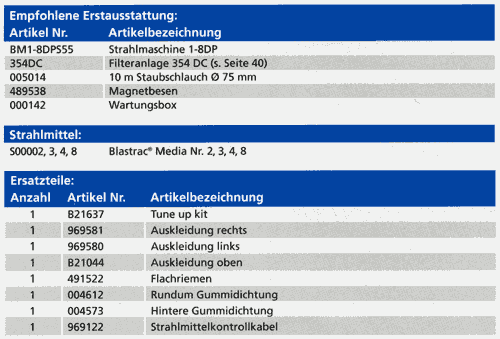 Empf. Erstausstattung, Strahlmittel und Ersatzteile