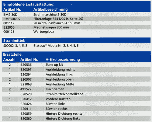 Empf. Erstausstattung, Strahlmittel und Ersatzteile