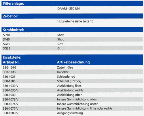 Filteranlage, Zubehör, Strahlmittel & Ersatzteile