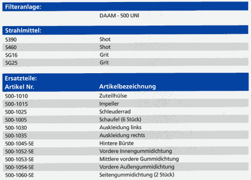 Filteranlage, Strahlmittel und Ersatzteile