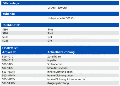 Filteranlage, Zubehör, Strahlmittel & Ersatzteile