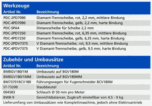 Werkzeuge und Zubehör