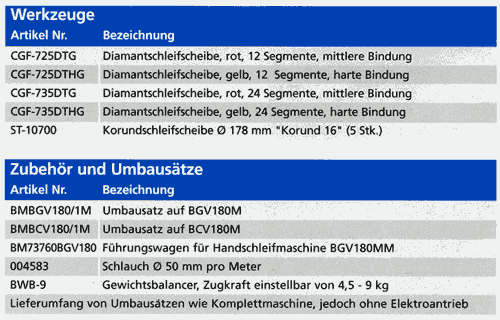 Werkzeuge und Zubehör