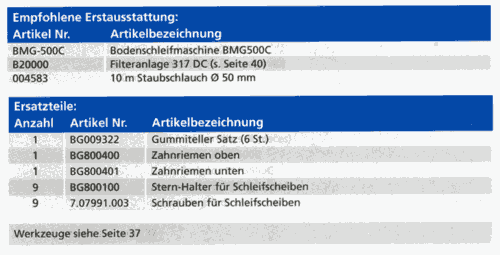 Empfohlene Erstausstattung und Ersatzteile