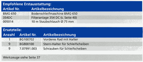 Empfohlene Erstausstattung und Ersatzteile