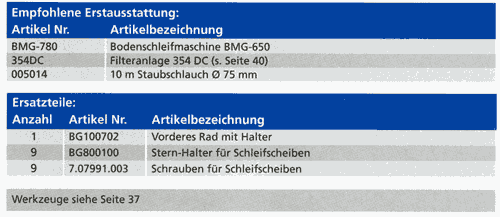 Empfohlene Erstausstattung und Ersatzteile
