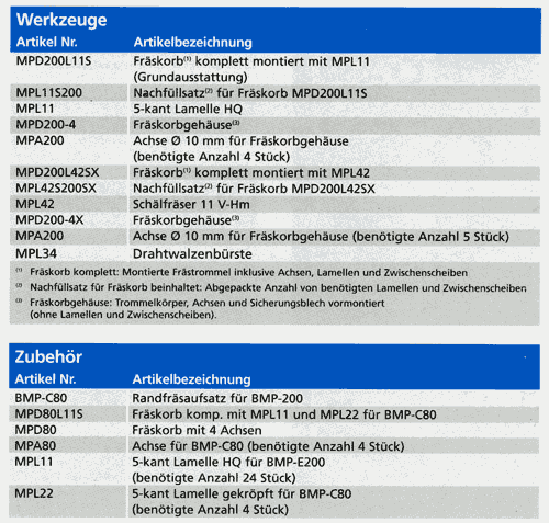 Werkzeuge und Zubehör
