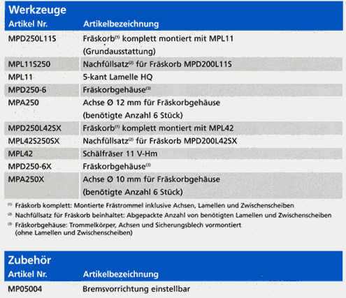 Werkzeuge und Zubehör