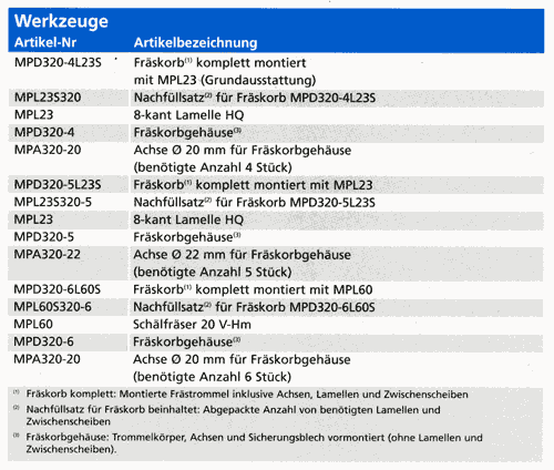 Werkzeuge