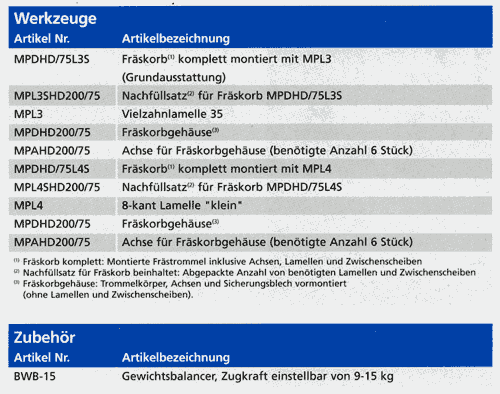 Werkzeuge und Zubehör