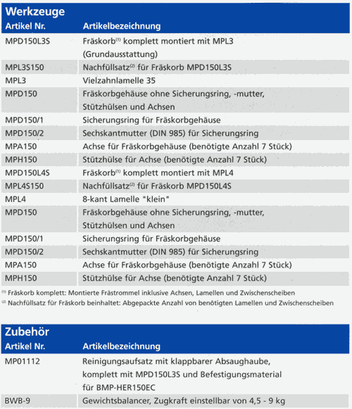 Werkzeuge und Zubehör