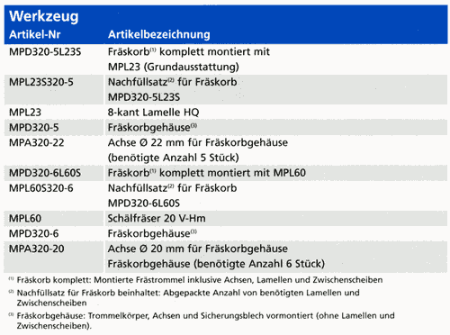 Werkzeuge